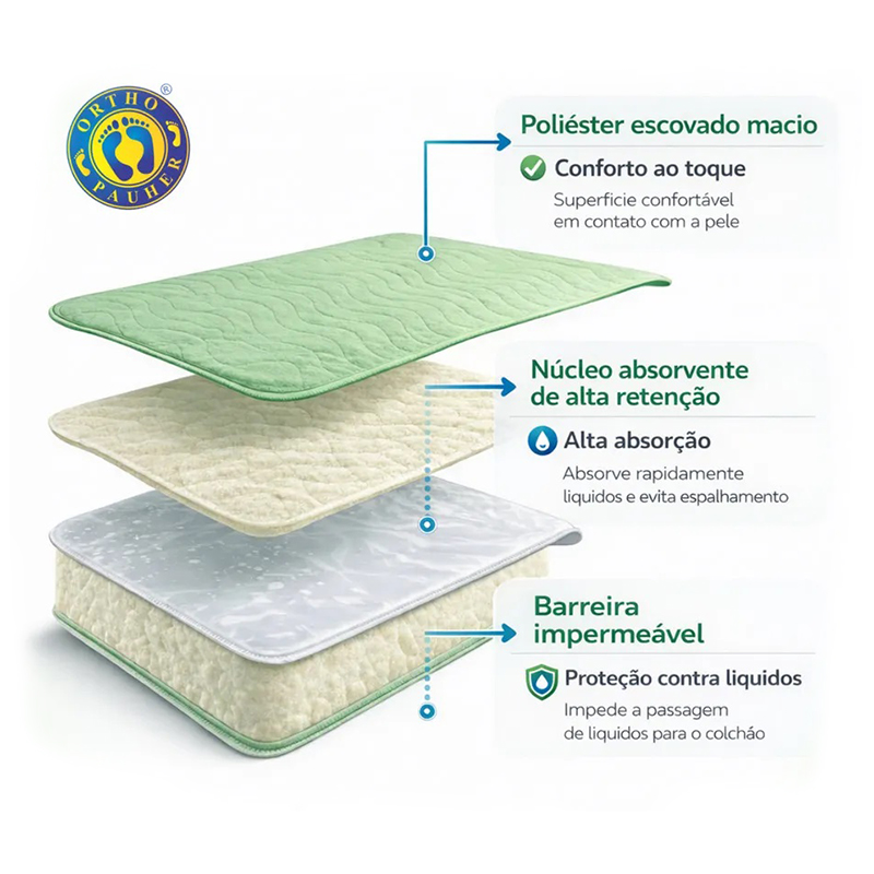 Lençol Hospitalar Impermeável Ultra Absorvente 2 em 1 - Ortho Pauher