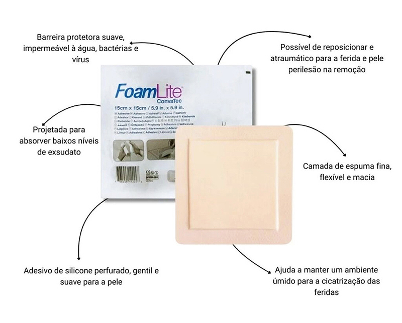 Curativo Espuma para Exsudação Leve - Foam Lite Convatec